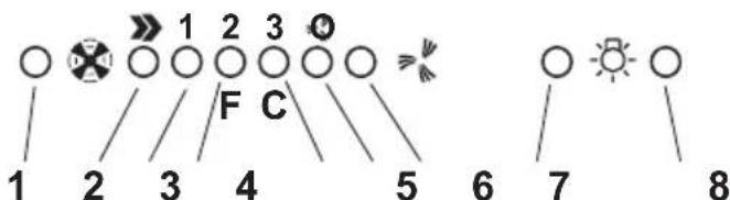 ELICA Stenar - Werking - Elektronisch Model met 5 toetsen - 1