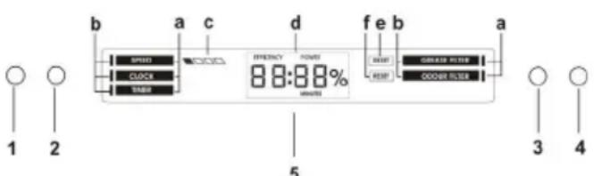 ELICA Glass Plus Island Fiat - Funzionamento - 1