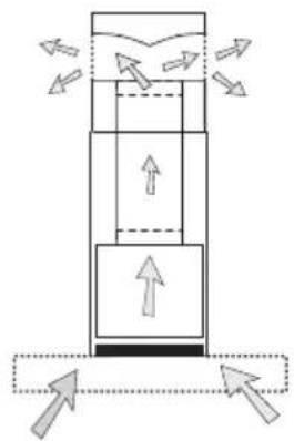 V-ZUG DI E9 - Modifications - 1