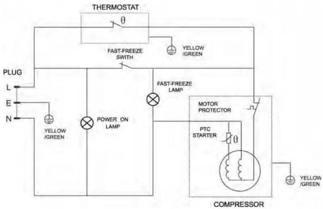 Palsonic PAL200CHF - PROBLEMS WITH YOUR FREEZER - 1