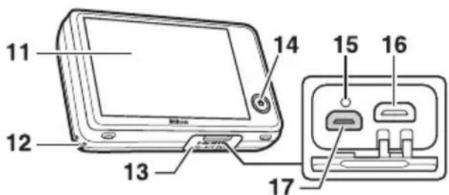 NIKON Coolpix S02 - Nomenclature de l'appareil photo - 2