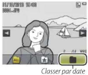 NIKON Coolpix S02 - Affichage des photos par date - 1