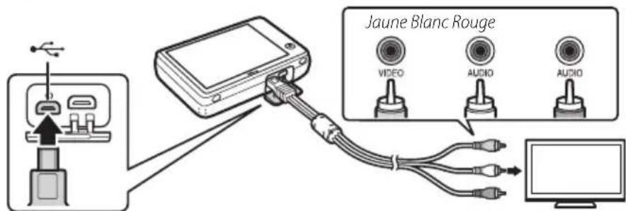 NIKON Coolpix S02 - Mettez l'appareil photo hors tension et branchez le cable. - 1