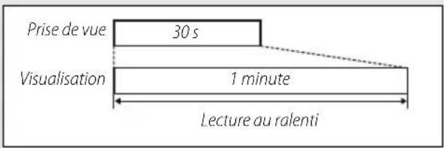 NIKON Coolpix S02 - Prise de vue Visualisation Connexion Menu Configuration Remarques techniques - 1