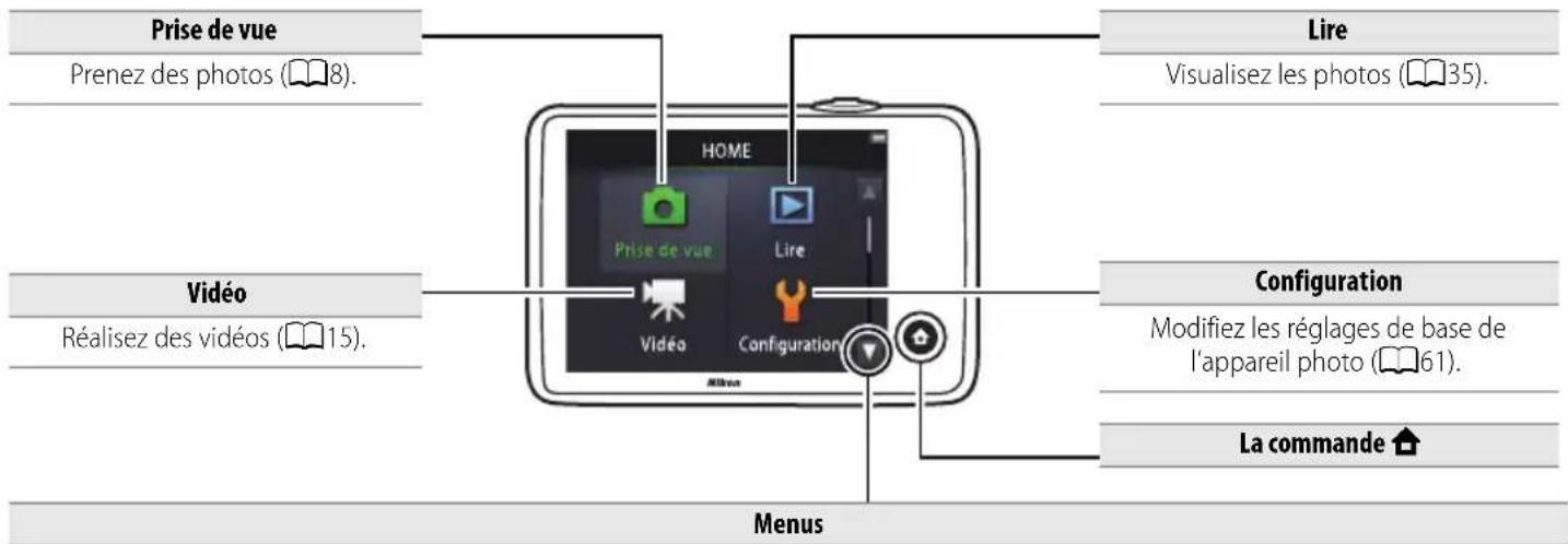 NIKON Coolpix S02 - Modification des réglages de l'ordinateil photo - 1
