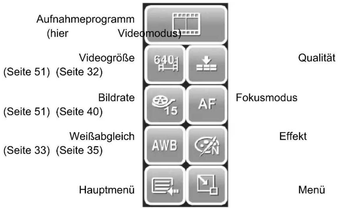 SILVERCREST DS1220T - Das Videomenü - 1