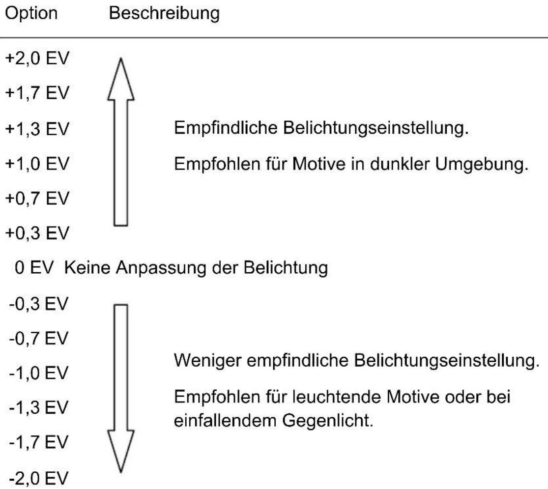 SILVERCREST DS1220T - EV-Kompensation - 1