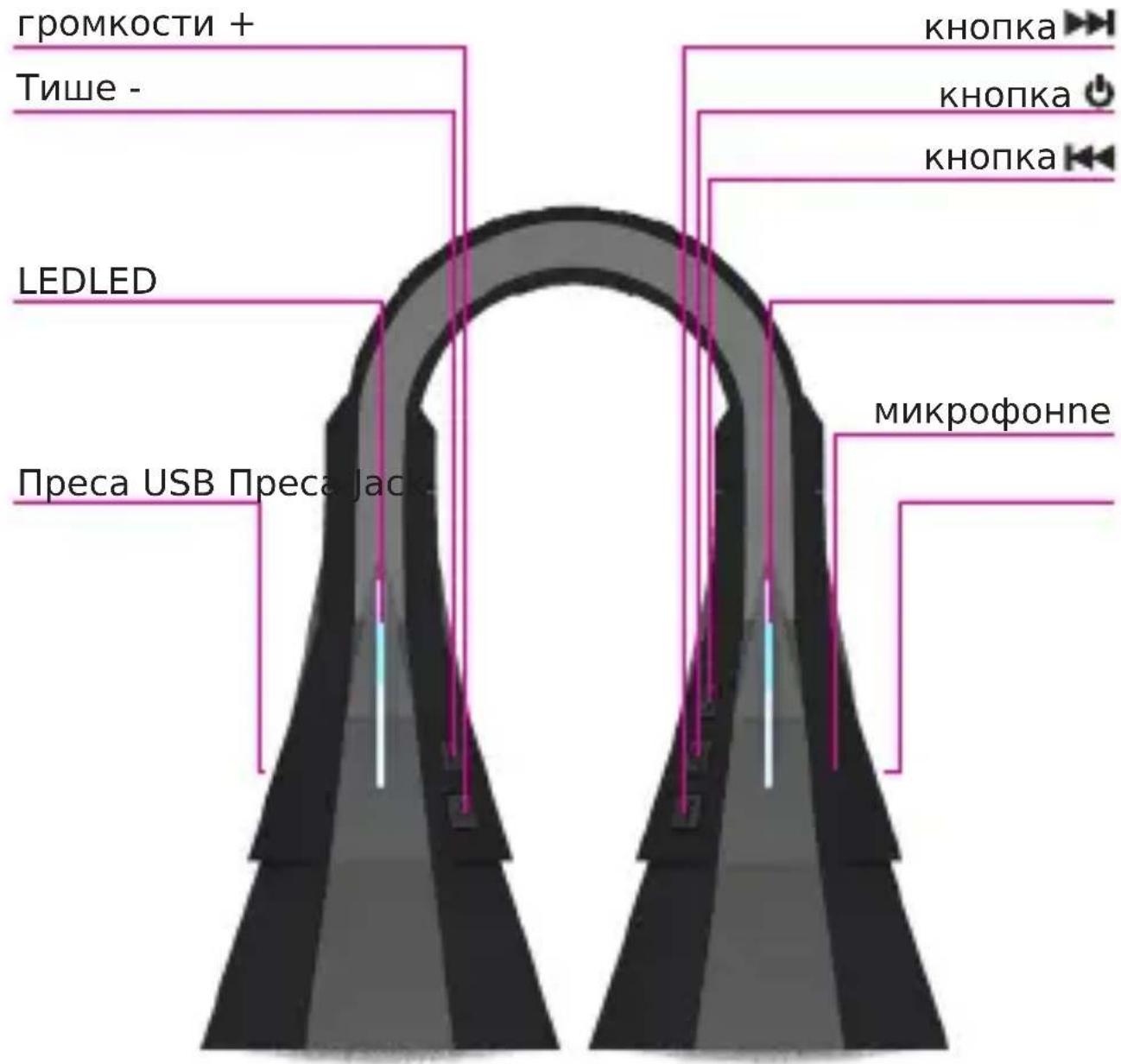 hi-Fun Tube2 - Comission federale des communications - 2