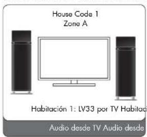 AUDIO PRO Living LV33 - USO CON EL LV-HUB - 1
