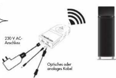 AUDIO PRO Living LV33 - HÖGTALARNA SPELAR PÁ OLKA VOLYM - 1