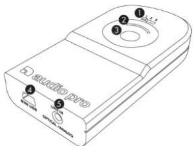 AUDIO PRO Living LV33 - TXD200 TRANSMITTER - 1