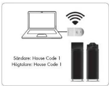 AUDIO PRO Living LV33 - ANVÄND FLER SÄNDARE OCH HÖGTALARE SAMTIDIGT MED HOUSE CODE 1, 2 ELLER 3 - 1