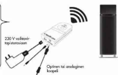 AUDIO PRO Living LV33 - LANGATON AÄNENTOISTO MUISTA AÄNILÄHTEISTÄ - 1