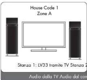 AUDIO PRO Living LV33 - UTILIZZO CON LV-HUB - 1