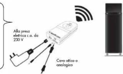 AUDIO PRO Living LV33 - RIPRODUZIONE WIRELESS DA ALTRE SORGENTI SONORE - 1