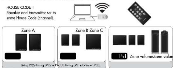 AUDIO PRO Living LV33 - ADJUST VOLUME SEPARATELY IN THREE DIFFERENT ZONES - 1