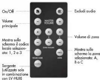 AUDIO PRO Living LV33 - PANORAMICA - 2