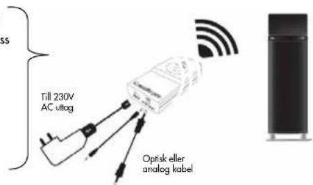 AUDIO PRO Living LV33 - PARALV33MEDTXD200 SANDAREN - 1