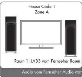 AUDIO PRO Living LV33 - VERWENDUNG MIT DEM LV-HUB - 1