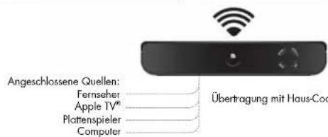 AUDIO PRO Living LV33 - VERWENDUNG MIT DEM LV-HUB - 4