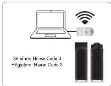 AUDIO PRO Living LV33 - ANVÄND FLER SÄNDARE OCH HÖGTALARE SAMTIDIGT MED HOUSE CODE 1, 2 ELLER 3 - 2