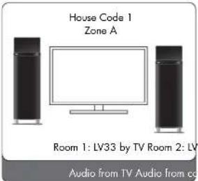 AUDIO PRO Living LV33 - OPERATIONS WITH LV-HUB - 1