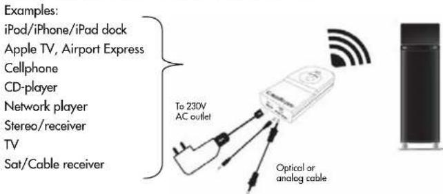 AUDIO PRO Living LV33 - PLAY WIRELESS FROM OTHER SOUND SOURCES - 1