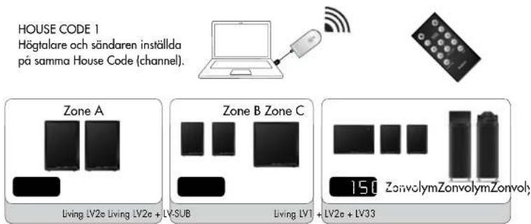 AUDIO PRO Living LV33 - JUSTERA VOLYM SEPARAT I TRE OLIKA ZONER - 1