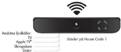 AUDIO PRO Living LV33 - HANDHAVANDE MED LV-HUB - 4