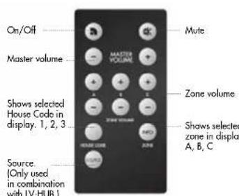 AUDIO PRO Living LV33 - OVERVIEW - 2