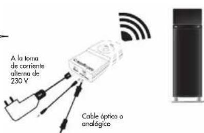 AUDIO PRO Living LV33 - REPRODUCCION INALÁMBRICA DESDE OTRAS FUENTES DE SONIDO - 1