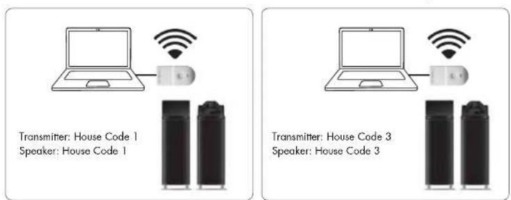 AUDIO PRO Living LV33 - USE MULTIPLE TRANSMITTERS AND SPEAKERS SIMULTANEOUSLY WITH THE HOUSE CODE 1, 2 OR 3 - 1