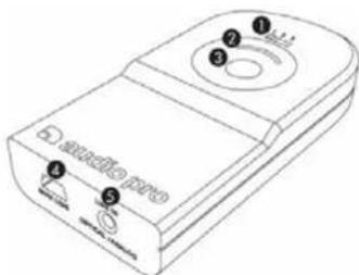 AUDIO PRO Living LV33 - TRASMETITORE TXD200 - 1