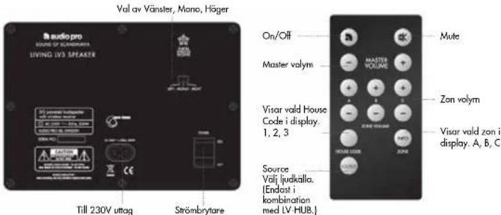 AUDIO PRO Living LV33 - OVERSIKT - 1