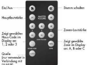 AUDIO PRO Living LV33 - ÜBERSICHT - 2