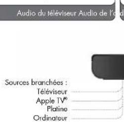 AUDIO PRO Living LV33 - UTILISATION AVEC LE LV-HUB - 4