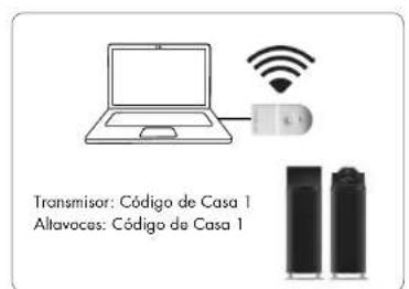 AUDIO PRO Living LV33 - UTILIZAR VARIOS TRANSMISORES Y ALTAVOCES SIMULTANEAMENTE CON EL CÓDIGO DE CASA 1, 2 O 3 - 1