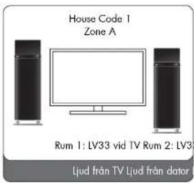 AUDIO PRO Living LV33 - HANDHAVANDE MED LV-HUB - 1