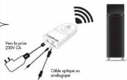AUDIO PRO Living LV33 - LECTURE SANS FIL DEPUIS D'AUTRES SOURCES AUDIO - 1