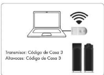 AUDIO PRO Living LV33 - UTILIZAR VARIOS TRANSMISORES Y ALTAVOCES SIMULTANEAMENTE CON EL CÓDIGO DE CASA 1, 2 O 3 - 2