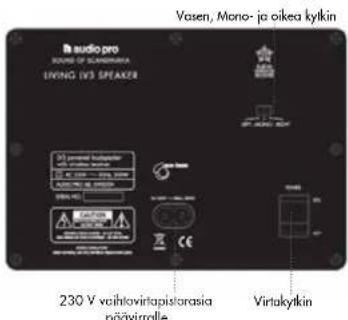 AUDIO PRO Living LV33 - YLEISKATSAUS - 1