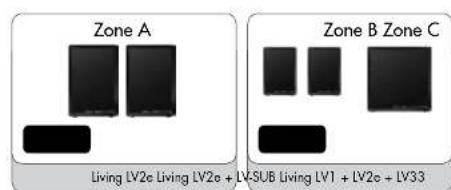 AUDIO PRO Living LV33 - AJUSTAR EL VOLUMEN POR SEPARADO EN TRES ZONAS DIFERENTES - 3