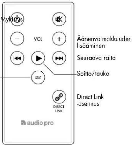 AUDIO PRO Allroom Air One - PERUSTOIMINNOT - 2