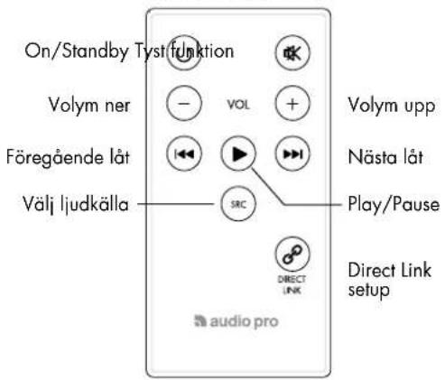 AUDIO PRO Allroom Air One - GRUNDFUNKTIONER - 2