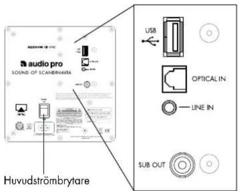 AUDIO PRO Allroom Air One - GRUNDFUNKTIONER - 1