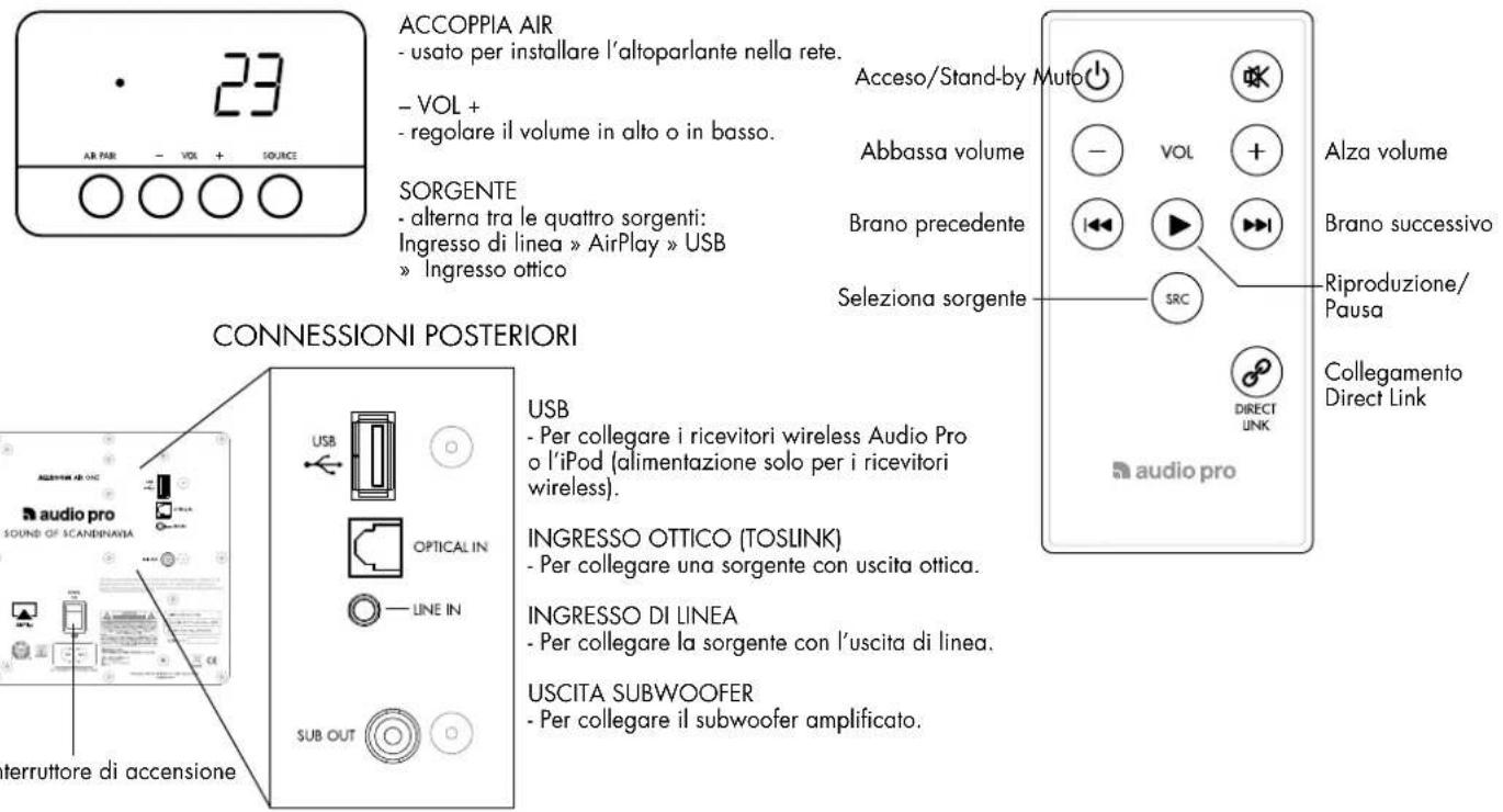 AUDIO PRO Allroom Air One - FUNZIONAMENTO DI BASE - 1