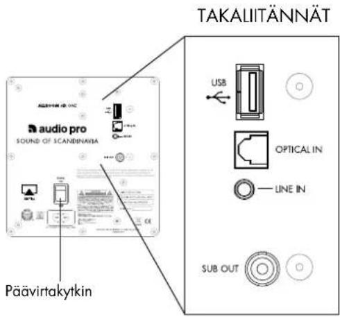 AUDIO PRO Allroom Air One - PERUSTOIMINNOT - 3