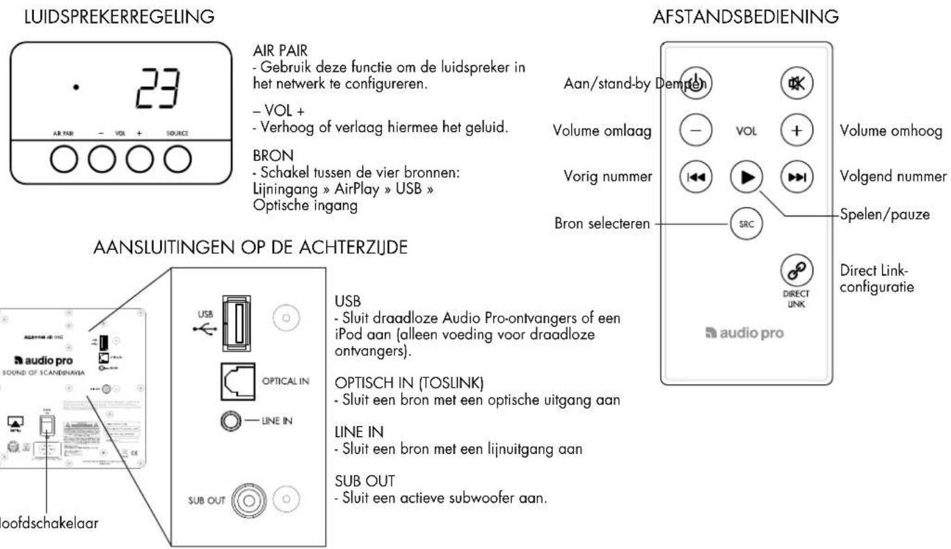 AUDIO PRO Allroom Air One - BASISBEDIENING - 1
