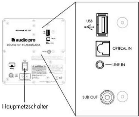 AUDIO PRO Allroom Air One - STANDARDBETRIEB - 3
