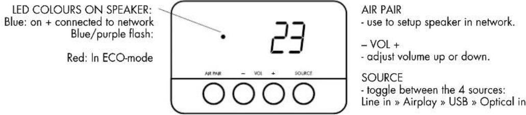 AUDIO PRO Allroom Air One - BASIC OPERATIONS - 1